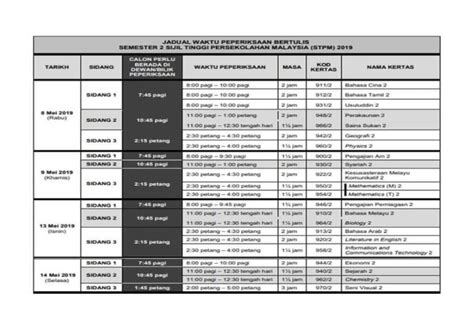 Jadual Stpm Sem 2 2022 Nestlepraverto