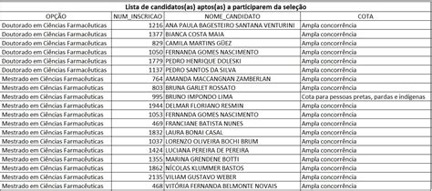 Lista Dos Candidatos Aptos A Participarem Do Processo De Sele O