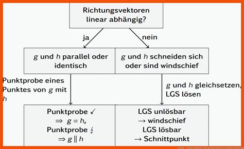 Lagebeziehung Von Geraden Arbeitsblatt Mathe Arbeitsbl Tter