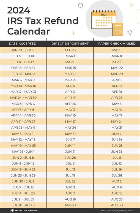 Still Not Done With Your Taxes Here S 8 Crucial Tips For Last Minute E Filers Pcmag