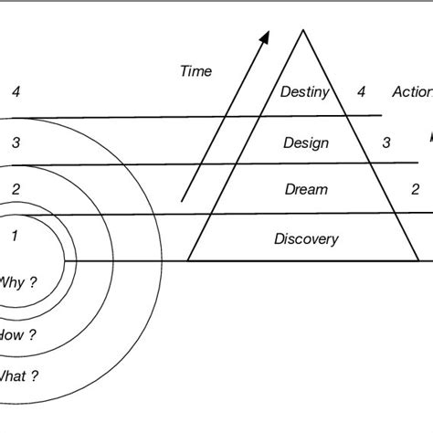 FIVE BASIC SINGLE CASE DESIGNS | Download Scientific Diagram