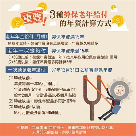 年資怎麼算、給付領多少 勞退、勞保、國保差異一次看懂！ Phew 好險網