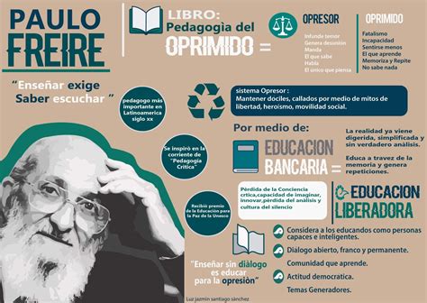 Infografia Paulo Freire Paulo Freire Infografia Paulo Freire