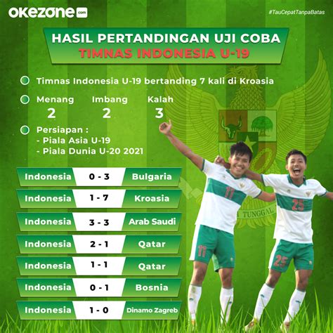 Okezone Infografis Hasil Pertandingan Uji Coba Timnas Indonesia U 19