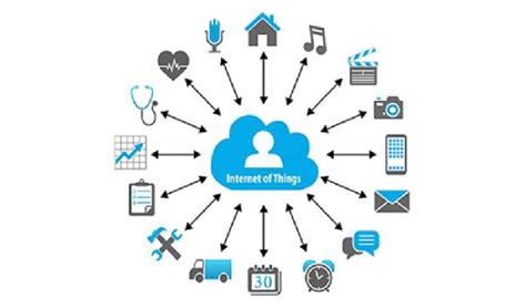 Internet Of Things Iot Download Scientific Diagram