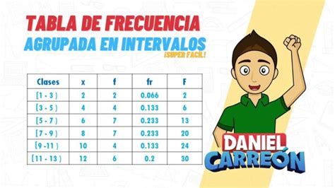 C Mo Calcular El N Mero De Intervalos Para Datos Agrupados Universo Mates