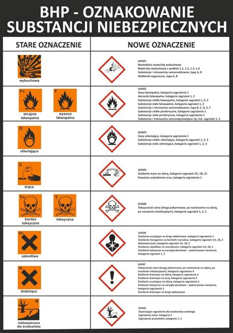 Oznakowanie Substancji I Mieszanin Chemicznych Bieg Y S Dowy Marcin