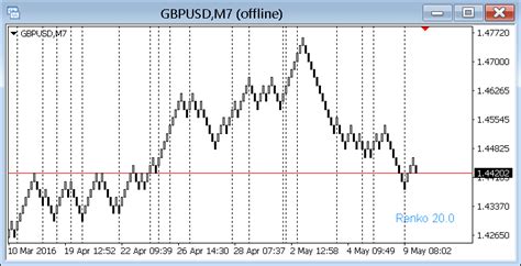 Renko Indicator | Trade180 Technical Indicators