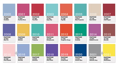 ポイント2倍パントン カラーブリッジ コート紙 2019年版 パントーン Pantone Color Bridge Coated 短冊