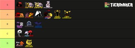 FNF Hypno S Lullaby V2 Songs Tier List Community Rankings TierMaker