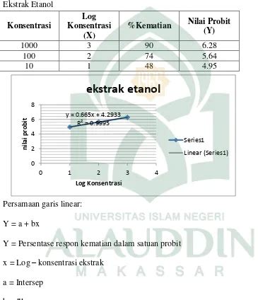 UJI TOKSISITAS FRAKSI EKSTRAK ETANOL DAUN PEDANG PEDANG Sansevieria