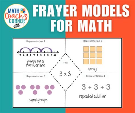 Using A Frayer Model For Math Math Coach S Corner