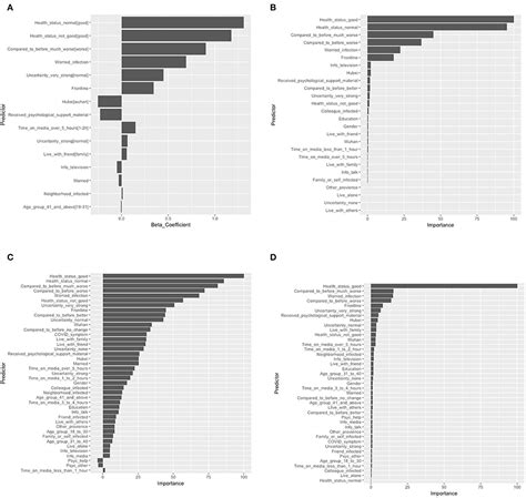 Frontiers Machine Learning Based Prediction Models For Depression