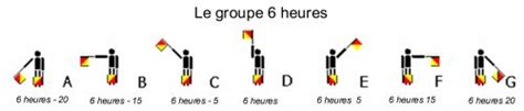 La Communication Maritime 1 Parties LE SEMAPHORE Et Son Alphabet