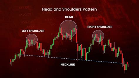 Full Guide To Head And Shoulders Pattern