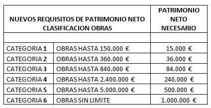 Cambios Clasificación empresas Real Decreto 773 2015