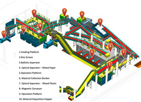 Packaging Waste Sorting Plant Muqeen Recycling Machines