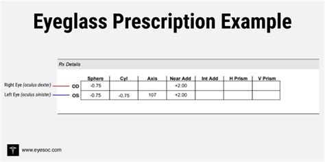 How To Read Eyeglass Prescription Beginners Guide