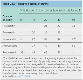 Statins