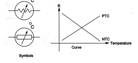 The Ntc And The Ptc How They Work Art E