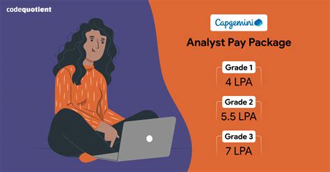 Capgemini Selection Process Overview Guide For Freshers