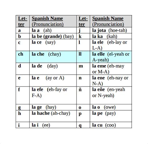 Sample Spanish Alphabet Chart 7 Free Documents In PDF Word