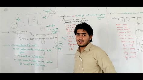 Lec 3 Units Fsc 1st Year Physics Text Book Kpk In Pashto By Sajid Khan Youtube