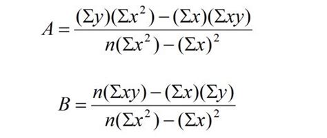 Maths behind Polynomial regression – Muthukrishnan