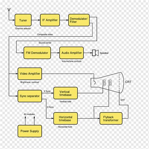 Difference Of Schematic And Block Diagram Wiring Diagram