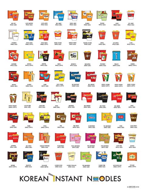 Korean Instant Noodles Chart The Best Learn Korean With Fun And Colorful Infographics Dom And Hyo