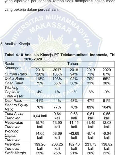 Kerangka Konsep TINJAUAN PUSTAKA ANALISIS KINERJA KEUANGAN PT