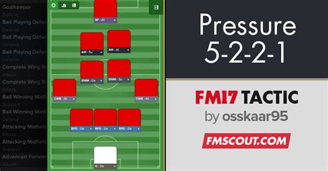 High Pressure 5 2 2 1 Fm17 Tactic Fm Scout