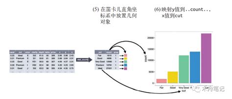 《r数据科学》学习笔记note3使用ggplot2进行数据可视化下） Csdn博客