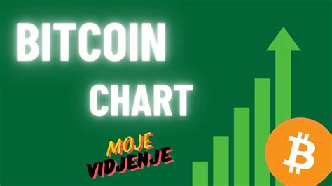 Bitcoin Chart Moje Vidjenje Bitcoin Cene Pogodjeno Dno Youtube