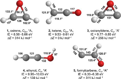 Structures of C 2 H 2 O isomers. Bond length (in picometers), angles... | Download Scientific ...