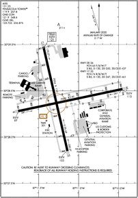 Pns Pensacola International Airport Skyvector