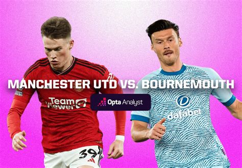 Manchester United Vs Bournemouth Prediction Opta Analyst