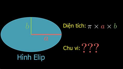 Công thức tính thể tích elip Khám phá Bí mật Toán học Đằng sau Hình