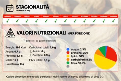 Arachidi I Benefici Nutrizionali Economia E Politica AgroNotizie