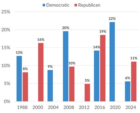 Better Than Plowing Expressively Unhappy A Voting Dilemma