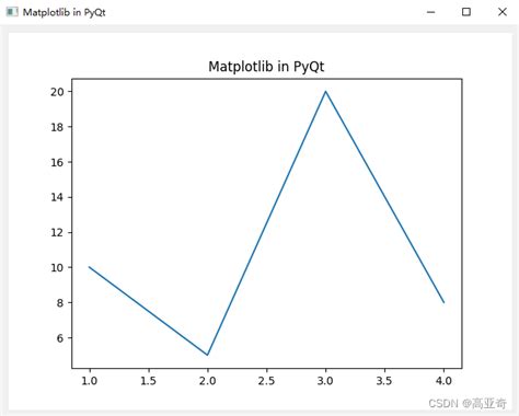 matplotlib嵌入pyqt pyqt6嵌入matplotlib CSDN博客