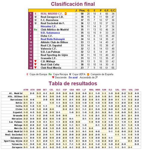 Clasificaci N Primera Divisi N La Futbolteca Enciclopedia