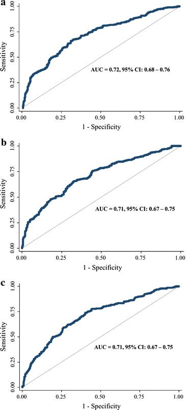 Predictors Of An Ischemic Electrocardiographic Response In Patients