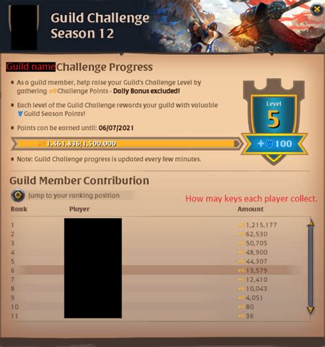 Guild Challenge Albion Online Wiki