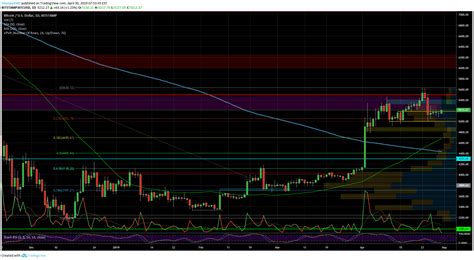 Crypto Price Analysis And Overview April 30 Bitcoin Ripple Ethereum