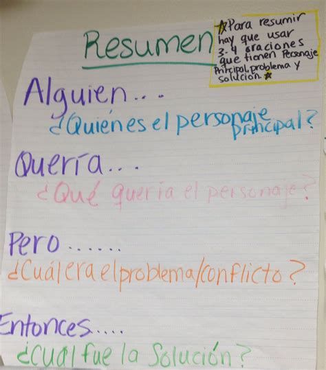 Resumen Spanish Anchor Chart Lectura Y Escritura Taller De Lectura