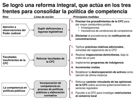 Cuadro Comparativo Ley Federal De Competencia Economica Pdf File 2017