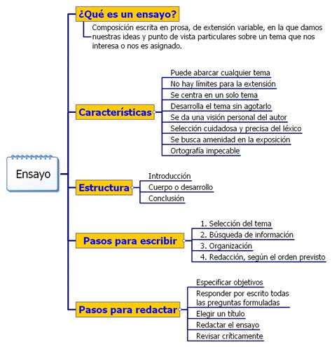 Como Hacer Un Ensayo Para Ged