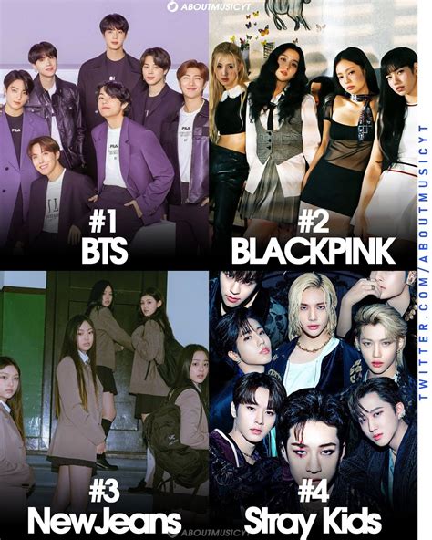 About Music Charts On Twitter Most Streamed Kpop Artists On Global