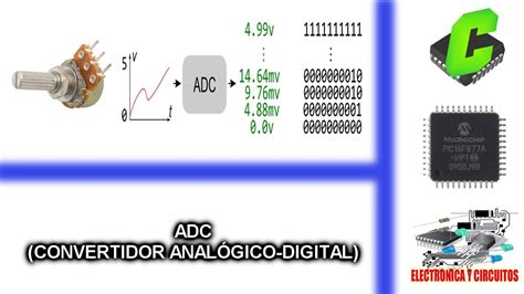 Curso Microcontroladores Pic Adc Convertidor Anal Gico Digital